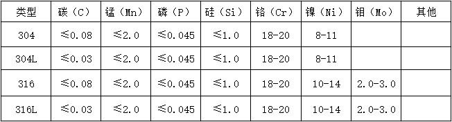 表格.png 表格.png
